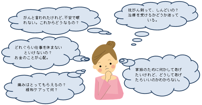 患者様支援 地方独立行政法人大阪府立病院機構 大阪はびきの医療センター